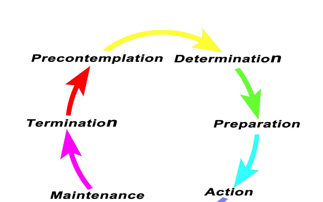 Stages of change